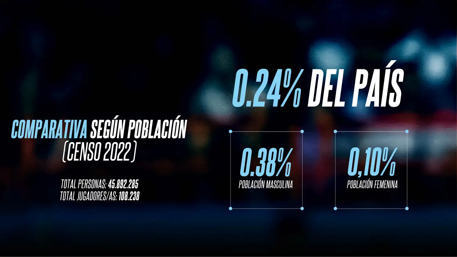 Relevamiento de Datos e Impacto del Básquet - 4