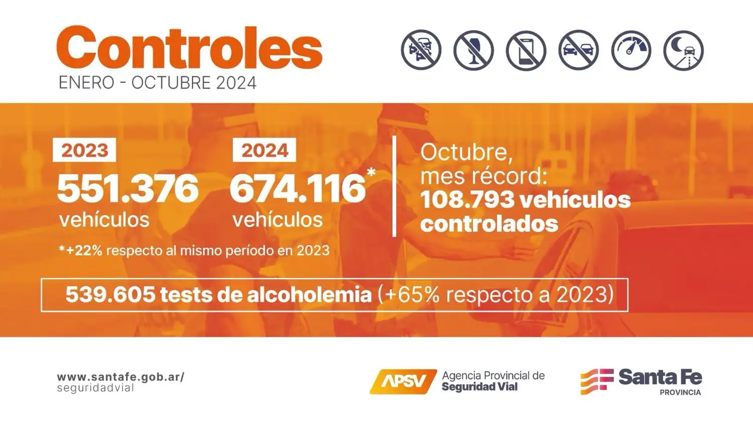 controles números
