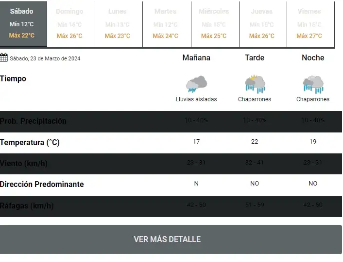 clima