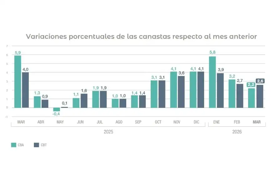 Gráfico Canasta 2