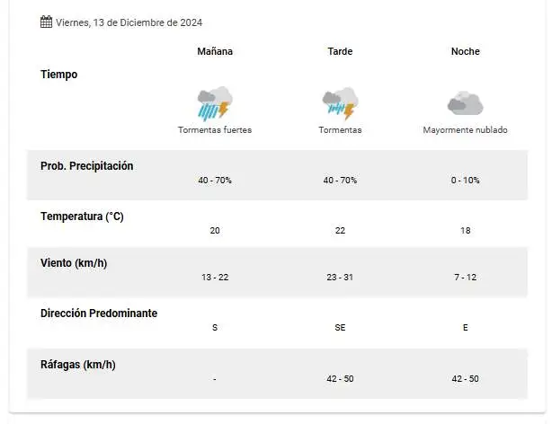 clima