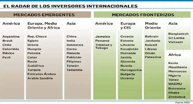 Argentina ya es emergente (esperan hasta u$s4.000 M)
