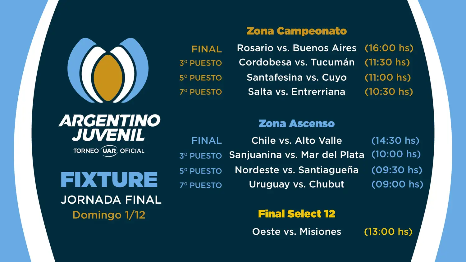 Cronograma - Jornada Final - Concentrado Argentino Juvenil