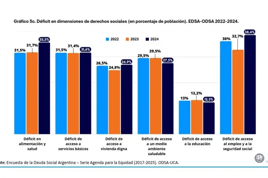 pobreza - 1