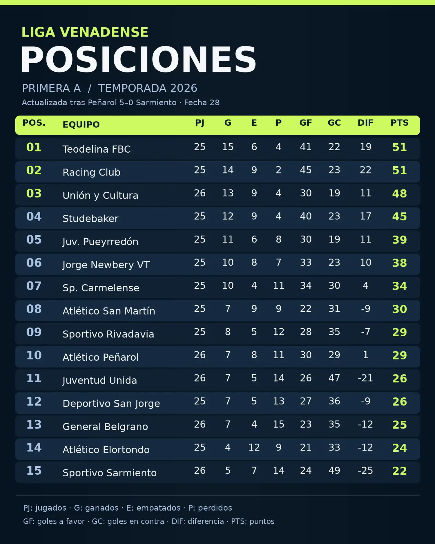 Tabla LIGA