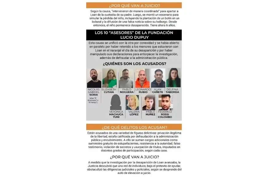 Imputados caso loan