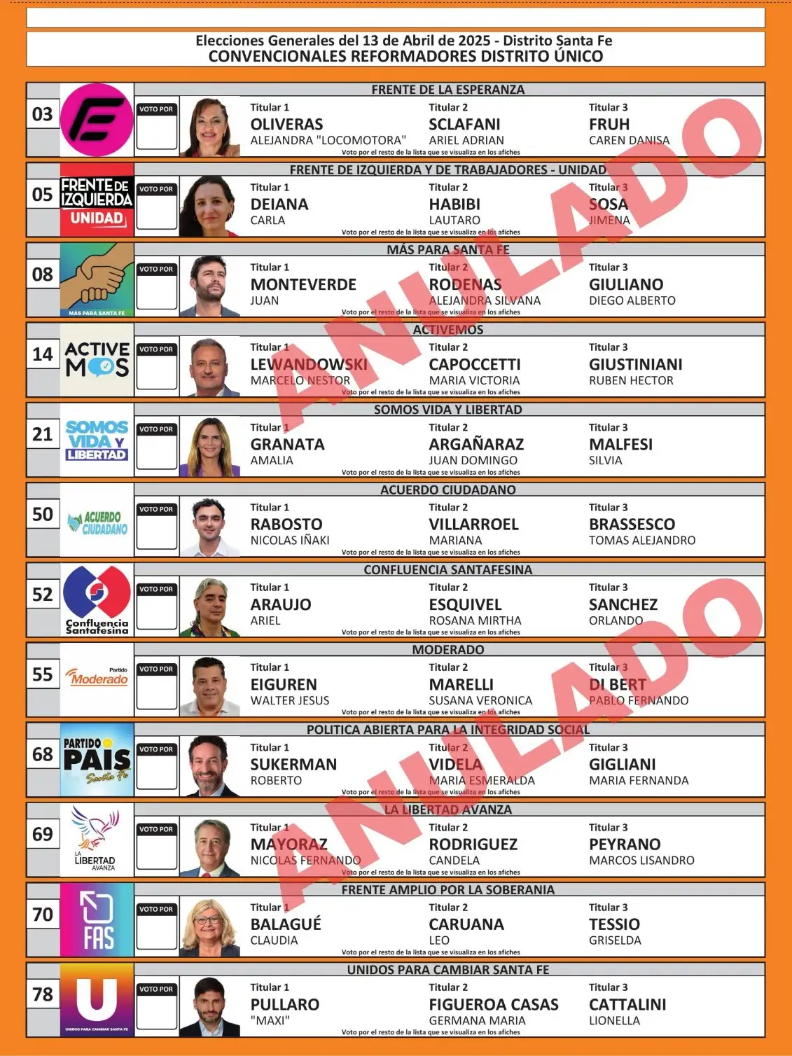 convencionales distrito único