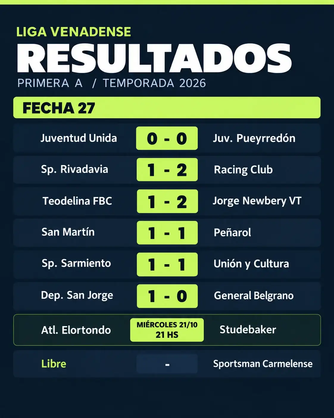 Resultados