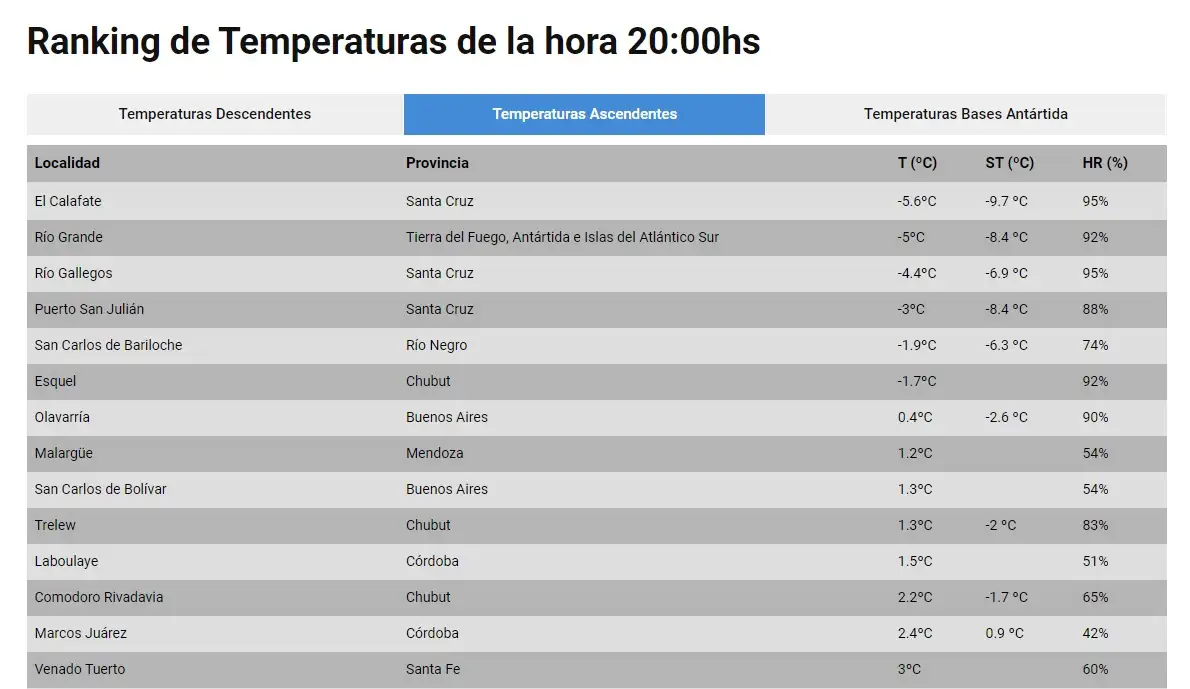 ranking