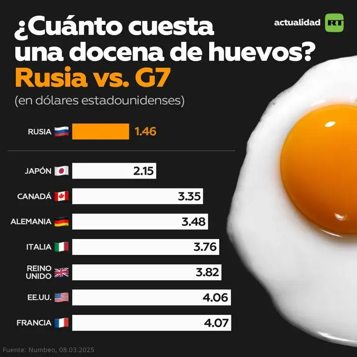 infografia huevo