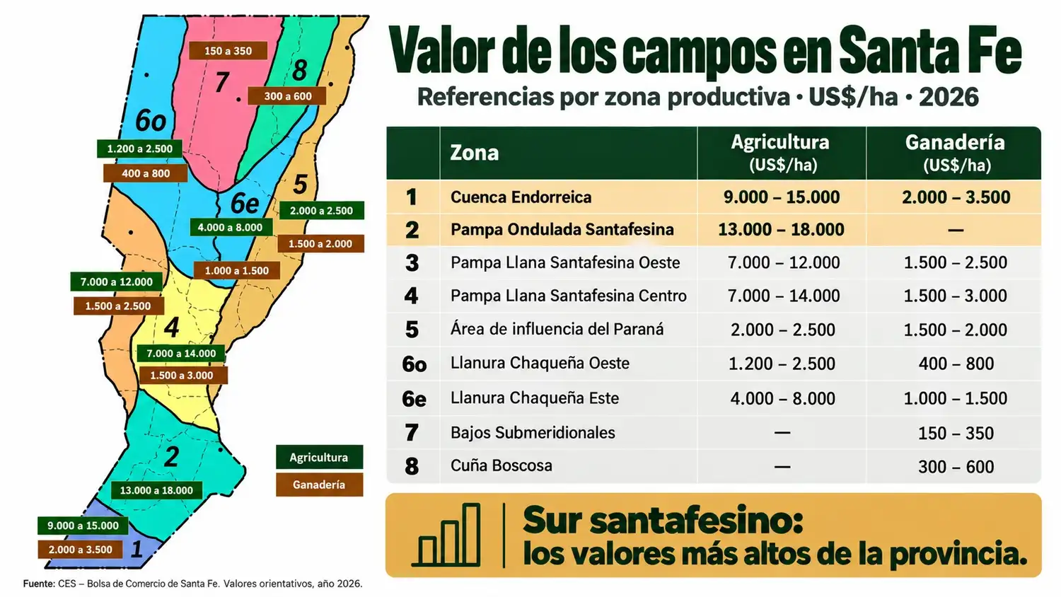 Campos valores