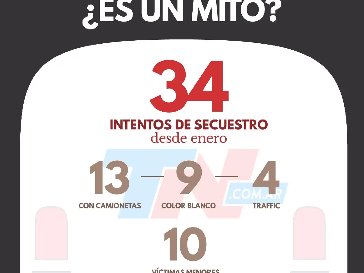 La trafic blanca no es un mito: casos, números y consejos para padres y chicas