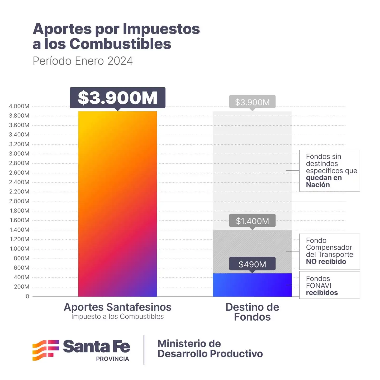 Transporte