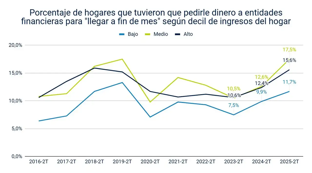 encuesta