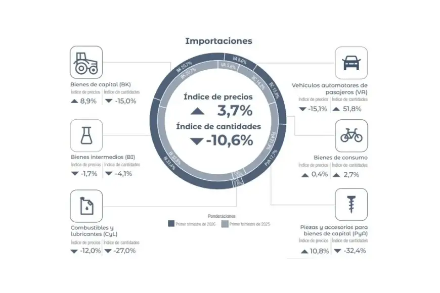 importaciones tabla