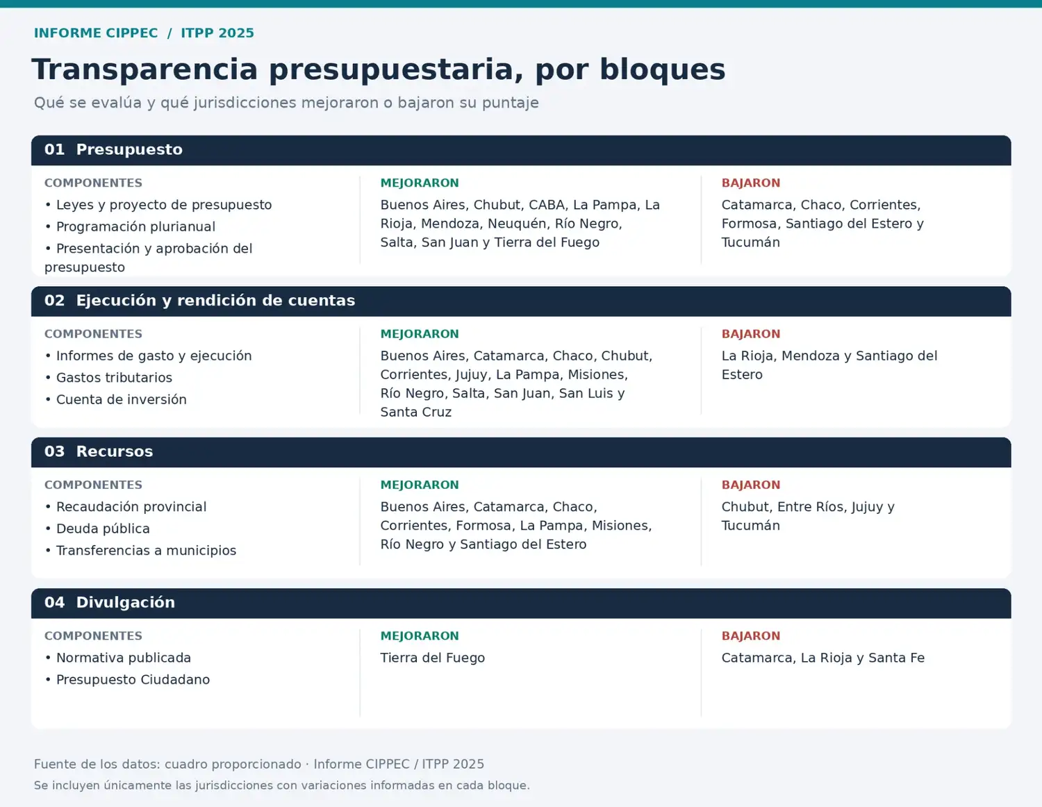 CIPPEC