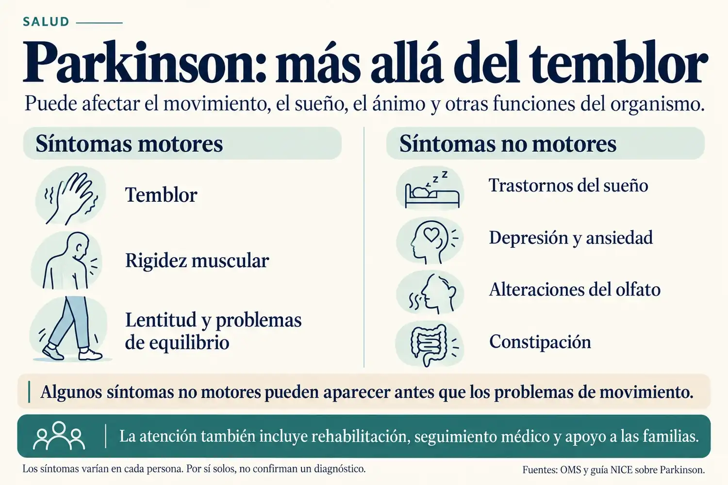 Parkinson