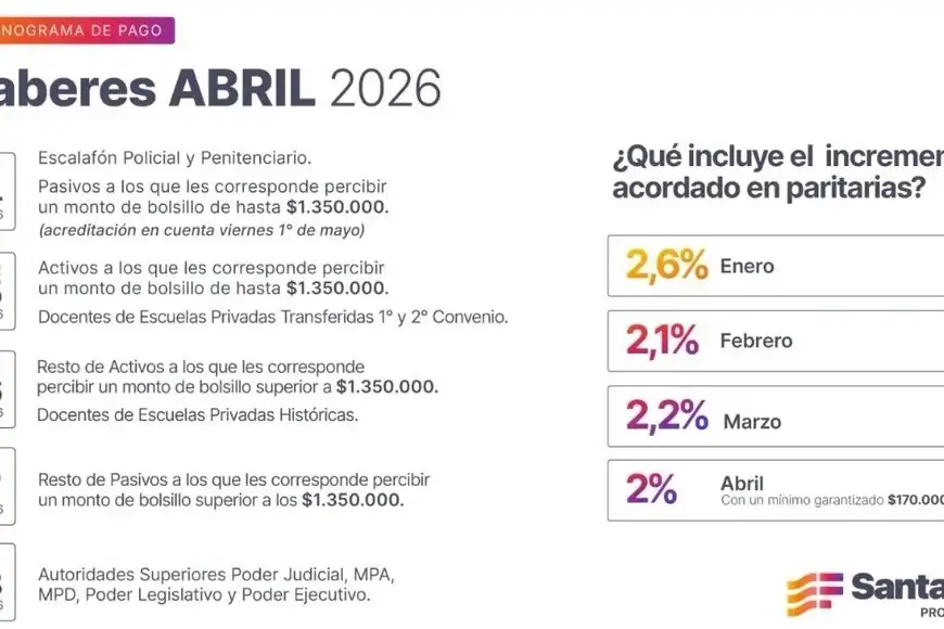 Haberes abril