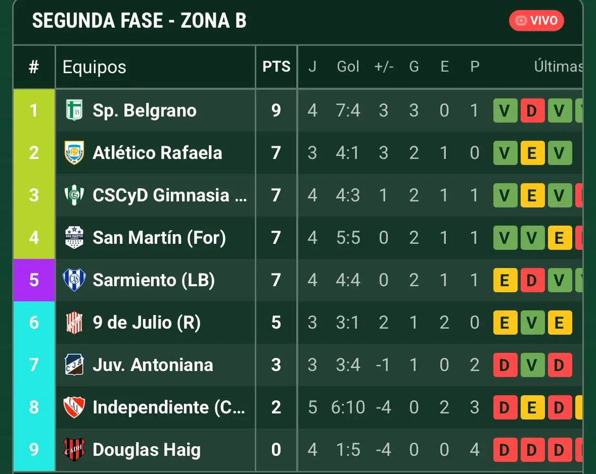 Tabla de posiciones