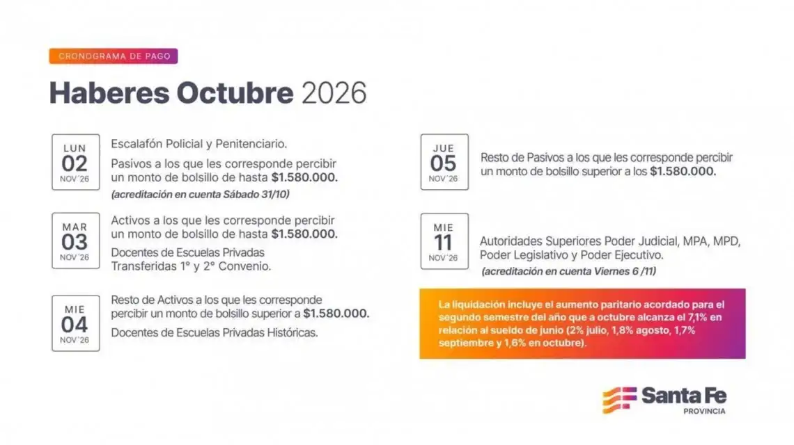 Fechas de pago