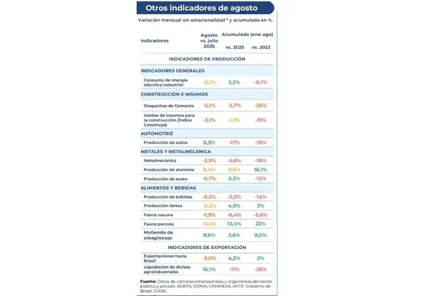 variación mensual