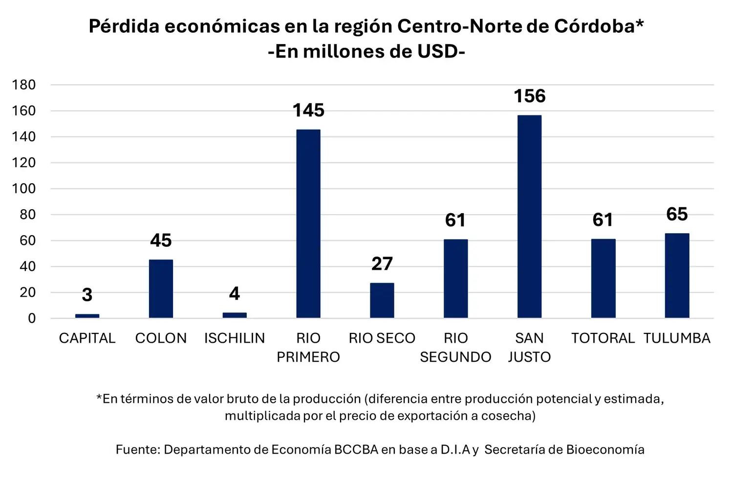 Pérdidas económicas por chicharita