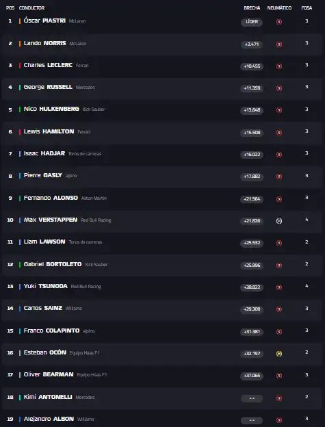 Final - GP de Barcelona - Formula 1