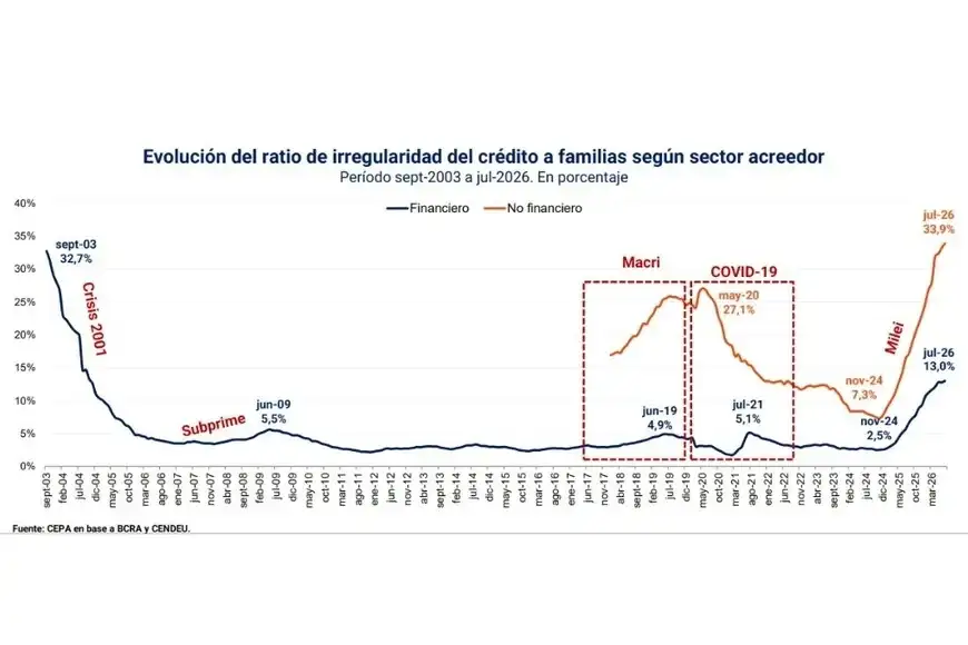 gráfica deudas
