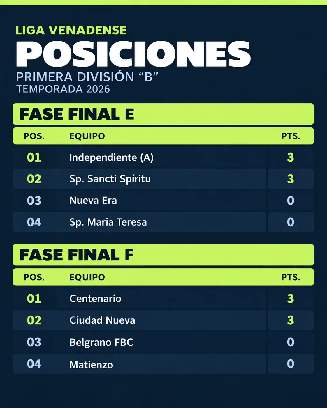 Tabla B