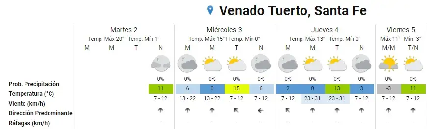EXT 2-7