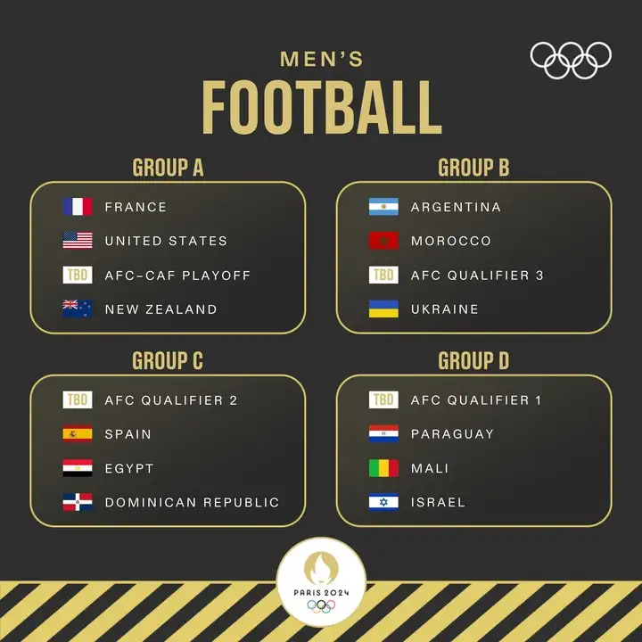 Argentina ya conoce sus rivales para París 2024