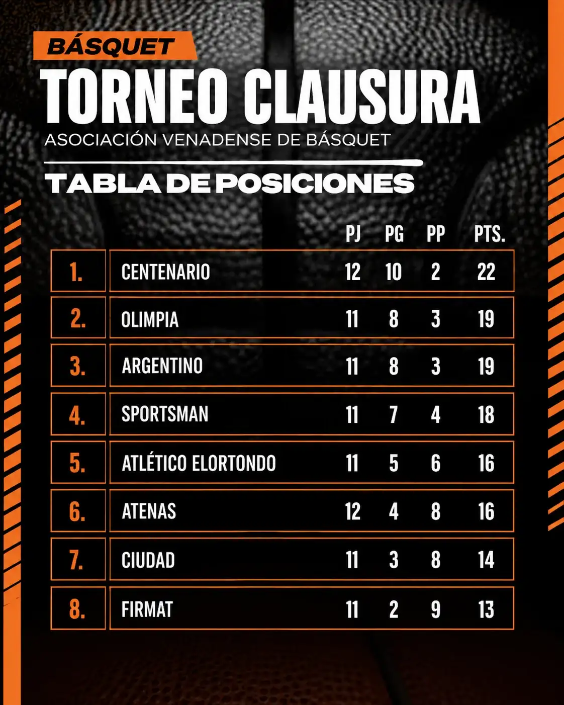 Tabla básquet