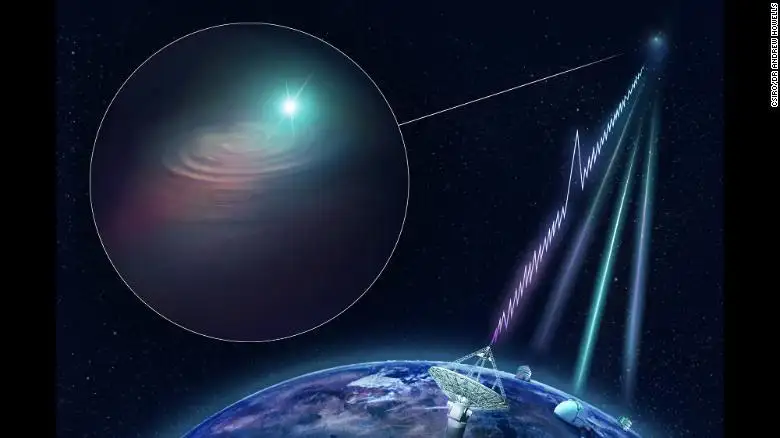Rastrean misteriosa onda de radio en el espacio
