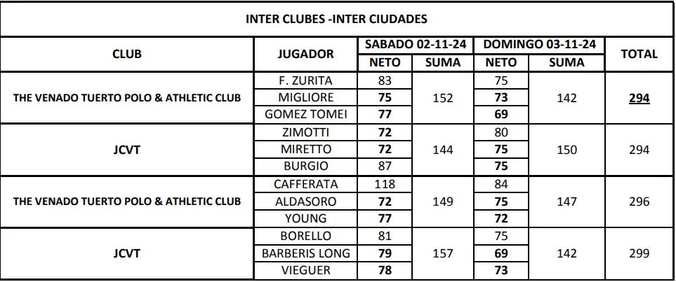 Copa Ciudad de Venado Tuerto