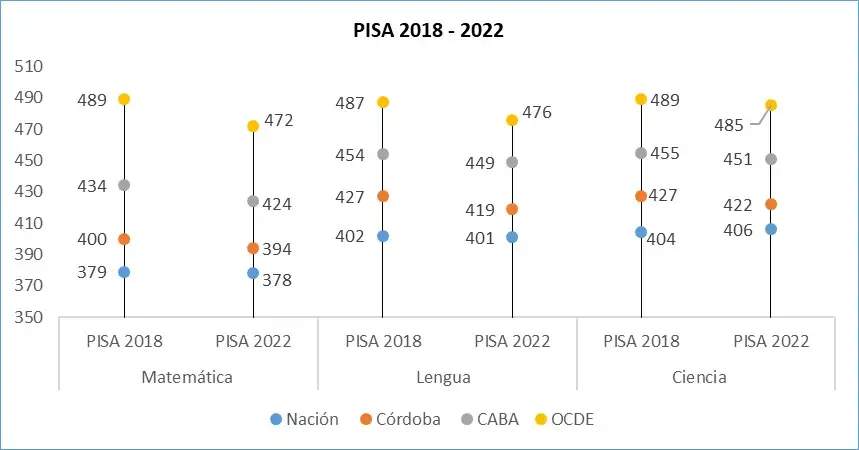 pisa 2022
