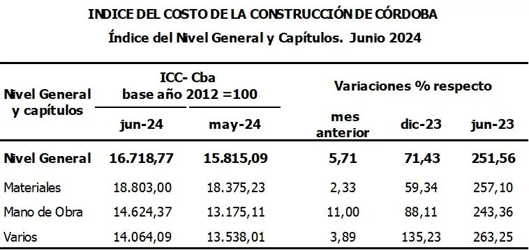 construccion