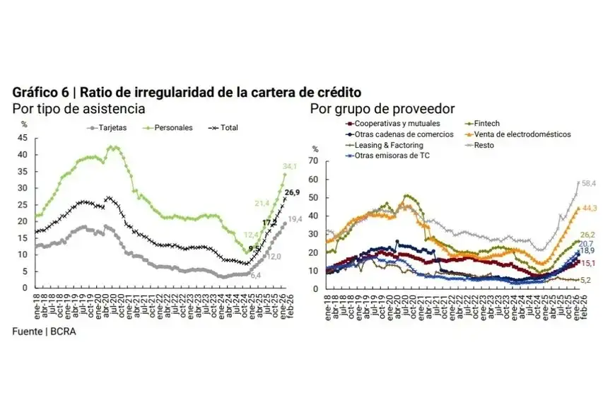 gráfica deudas