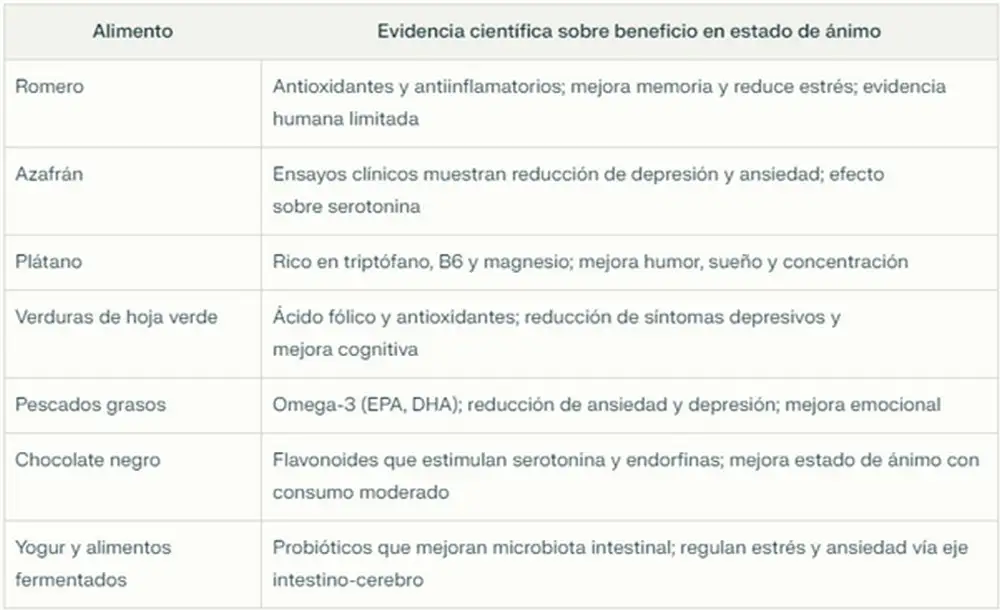 cuadro alimentos