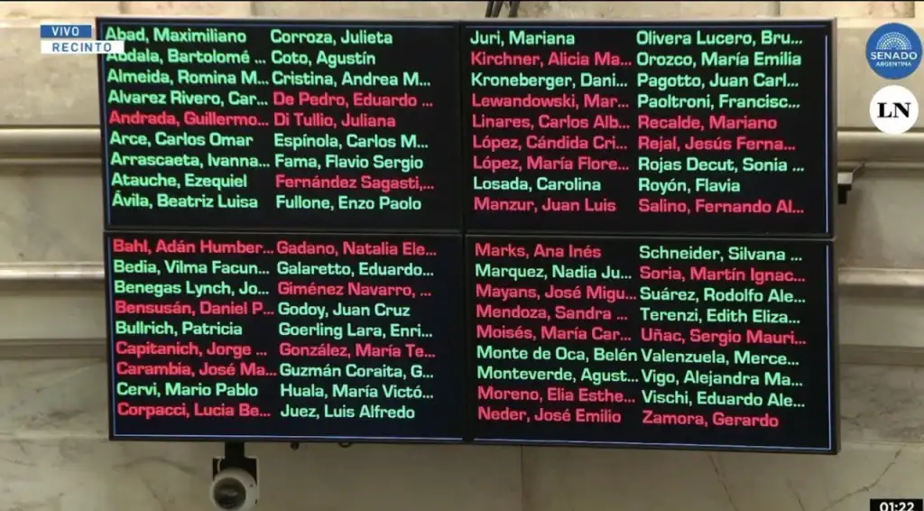 Senado votacion