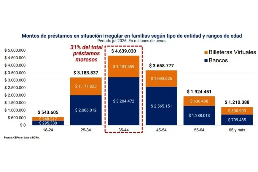 gráfica deudas