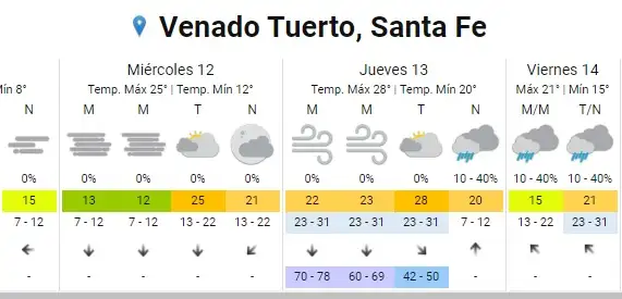extendido