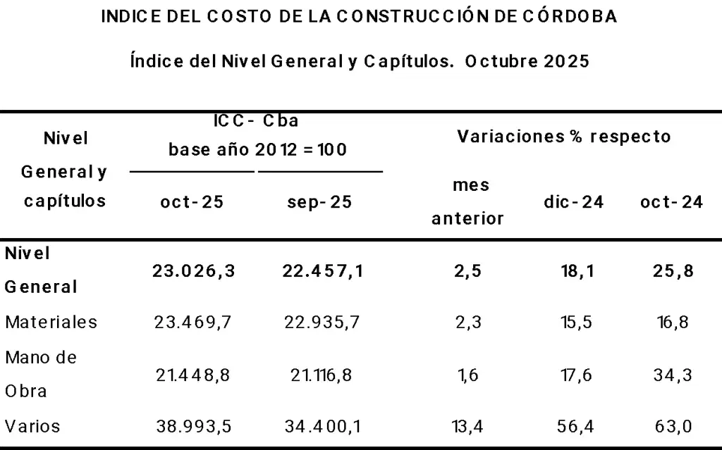 contruscción}