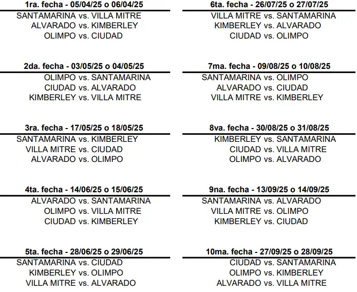 Fixture - Torneo de Divisiones Juveniles AFA