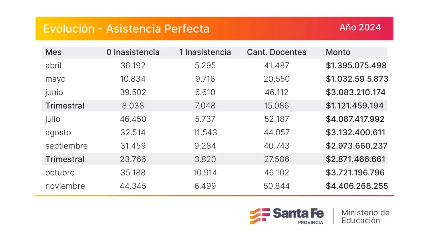 Asistencia perfecta