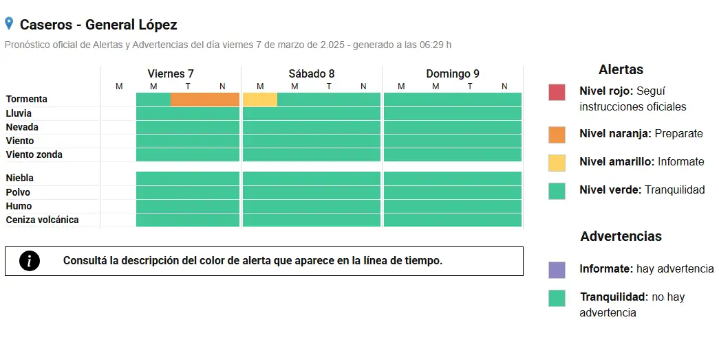 alerta
