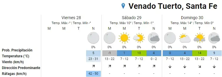 smn junio