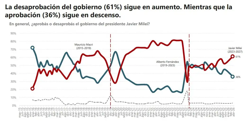 Encuesta