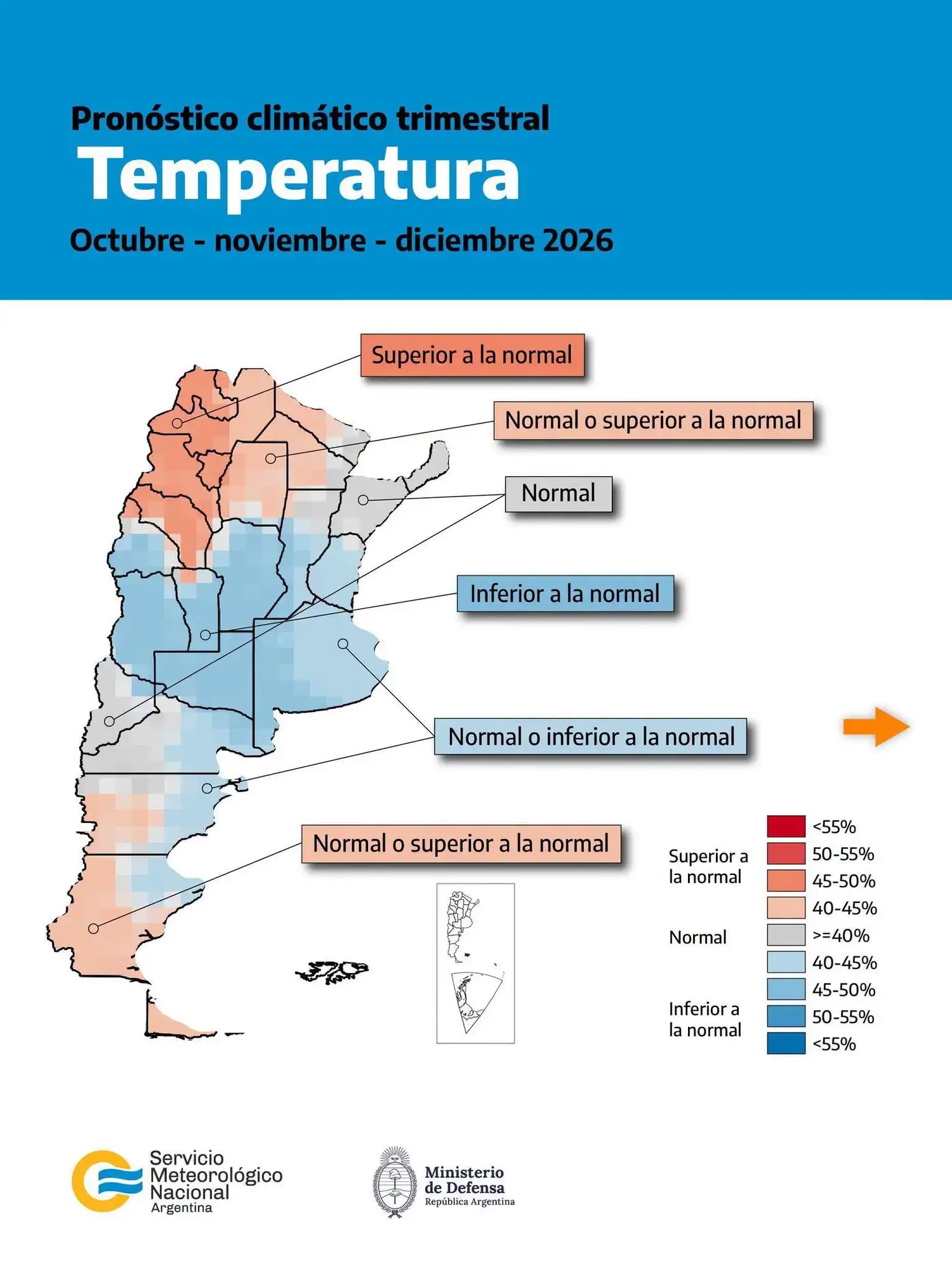 Temperaturas trimestrales