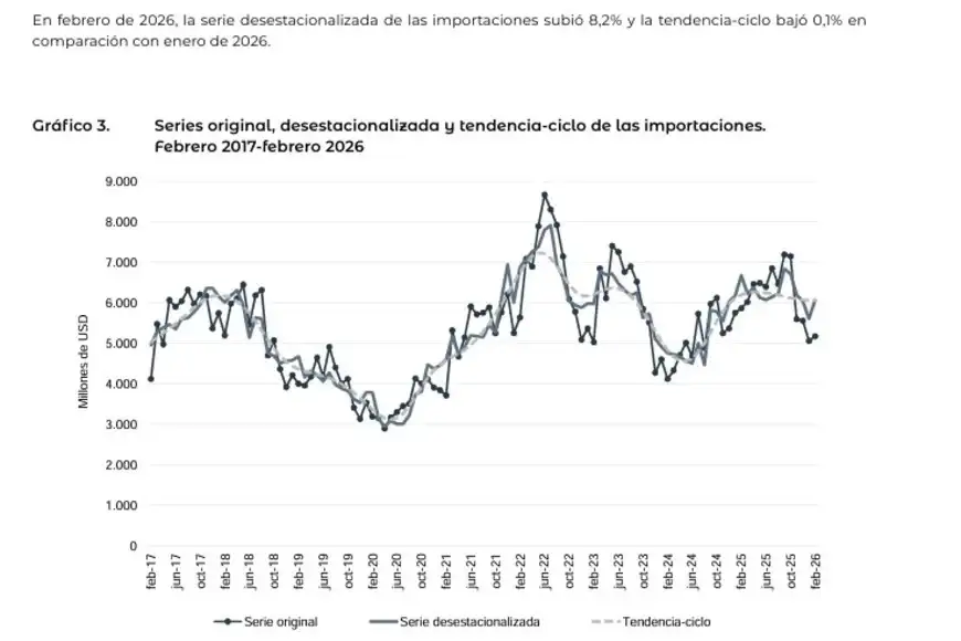 grafico2