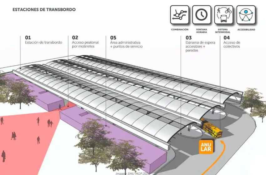 Nuevo sistema de Transporte Público: comenzaron las reuniones para avanzar en el proyecto